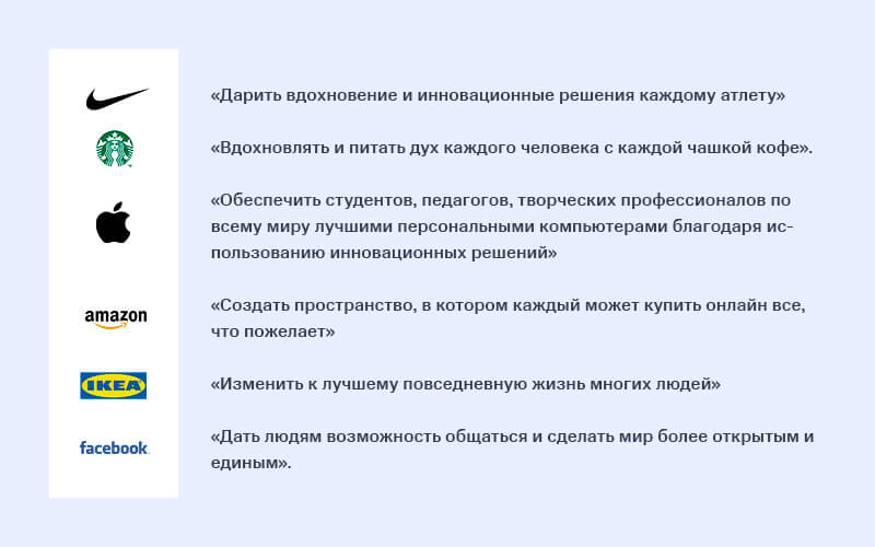 Миссия компании (организации): что это, зачем она нужна, как правильно  составить