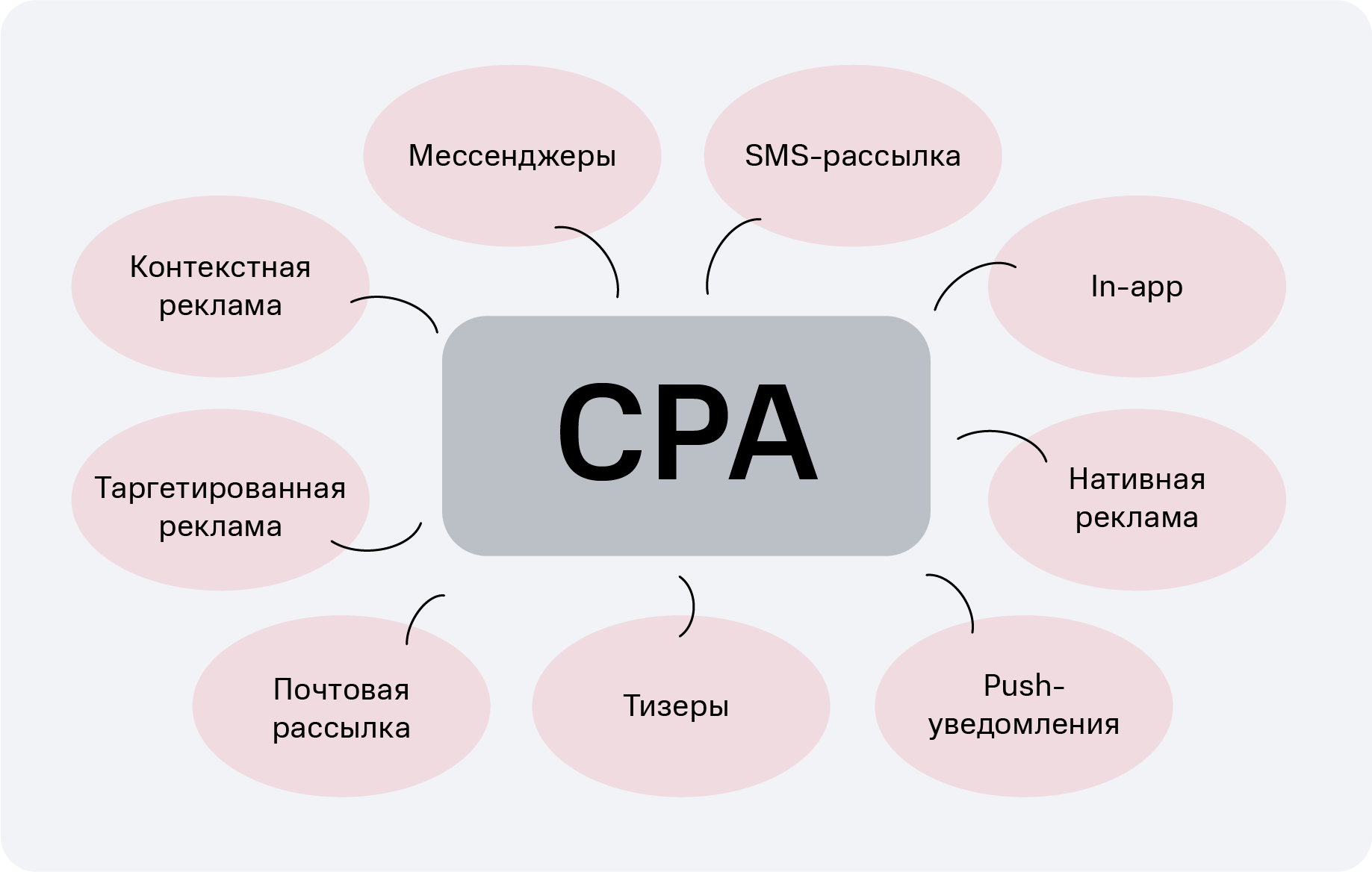 Cpo в рекламе