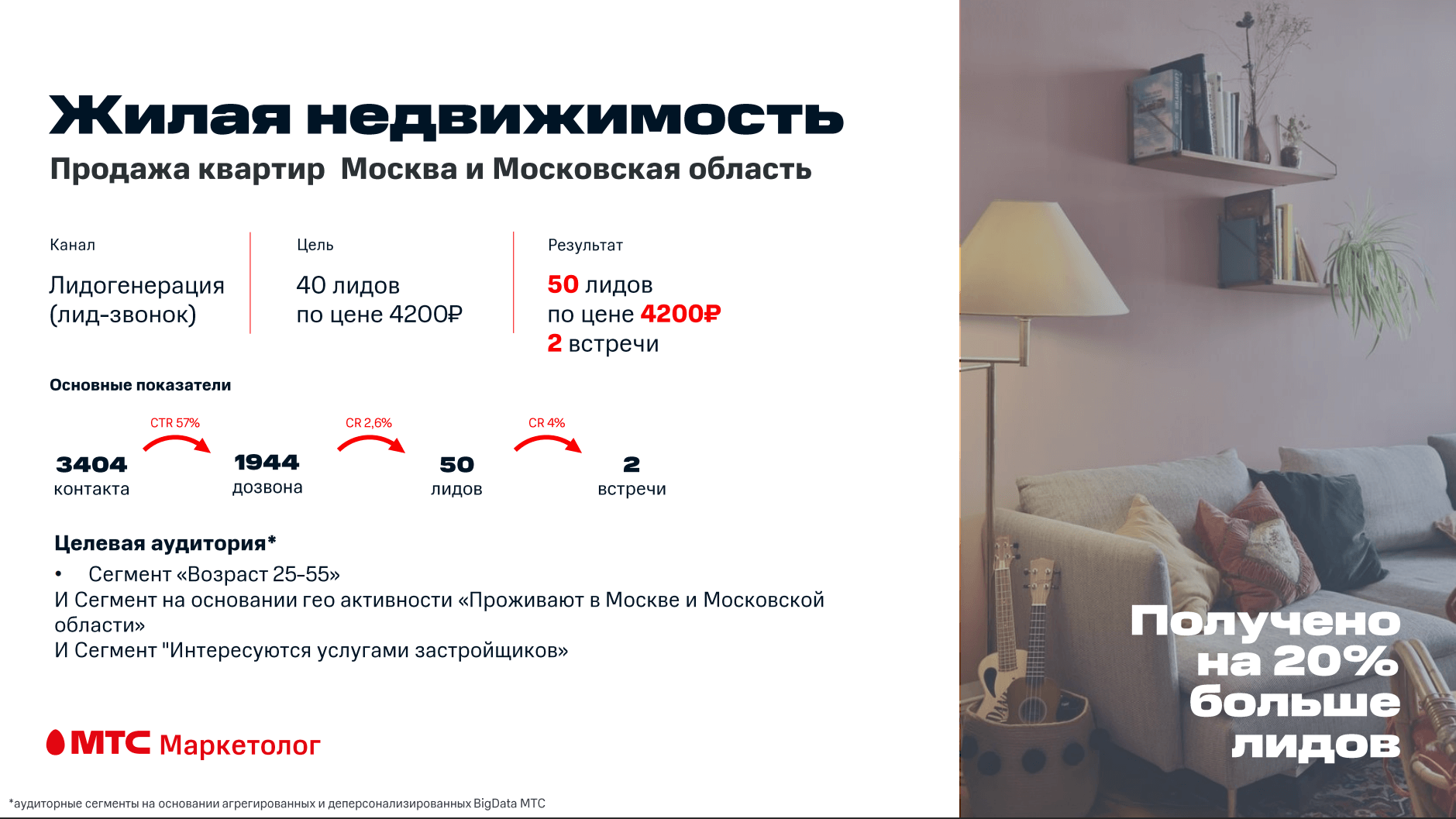 Как найти клиентов для агентства недвижимости