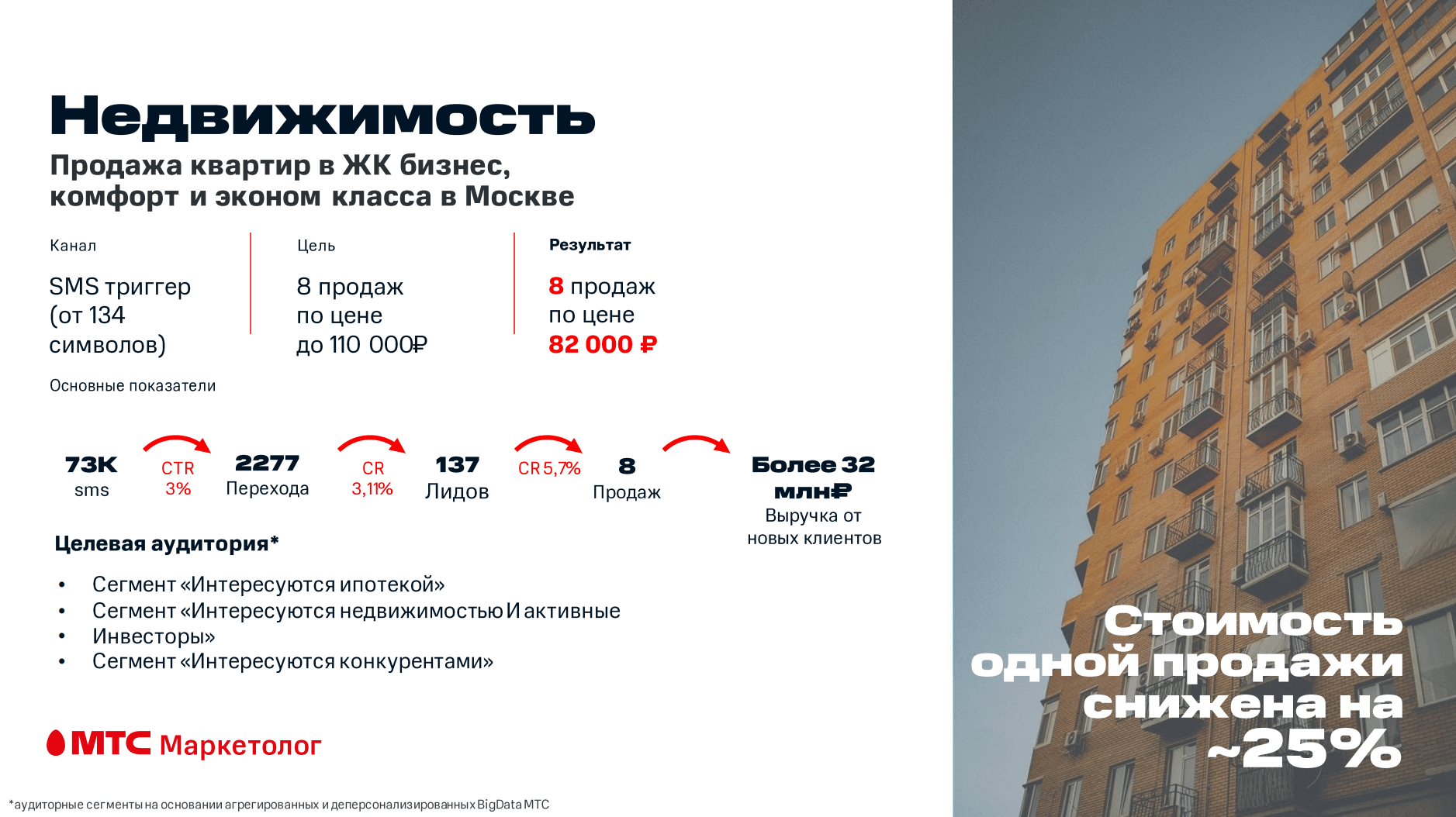 как привлечь клиентов на покупку дома (100) фото