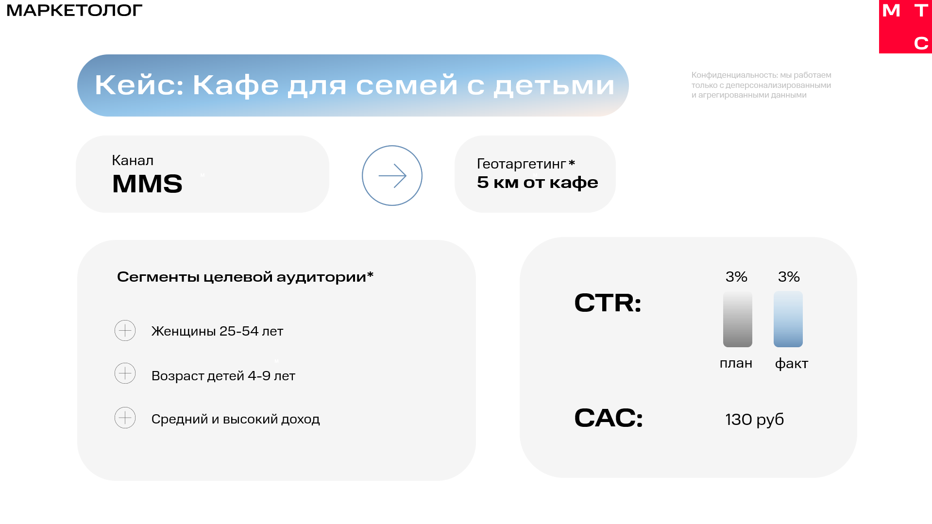 Привлечение клиентов в ресторан с помощью SMS-рассылок в МТС Маркетологе