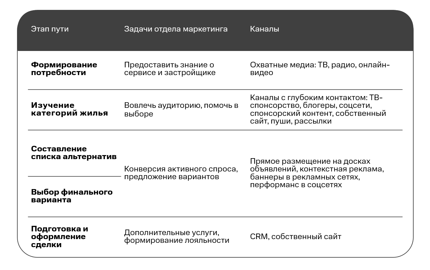 Тренды маркетинга в сфере недвижимости в 2023 году