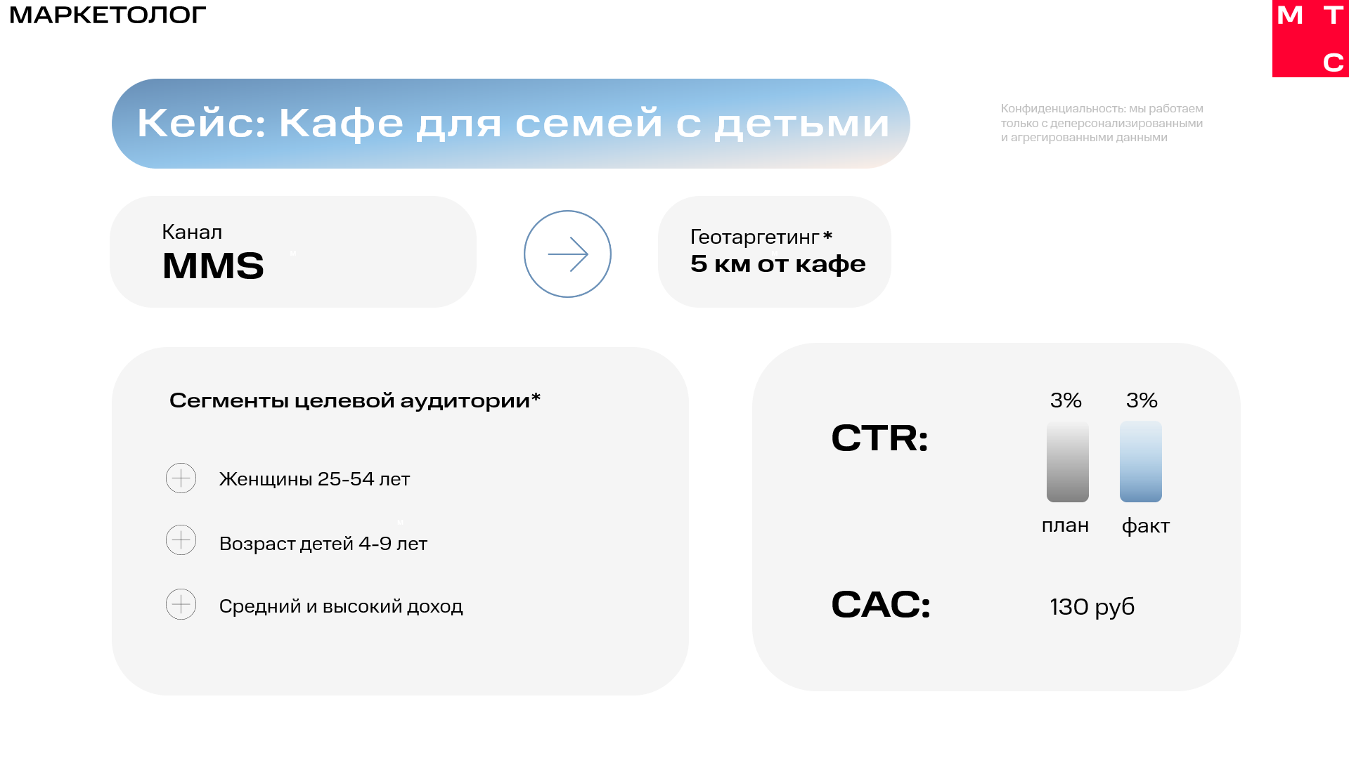 Как правильно составить кейс — подробный гайд с примерами