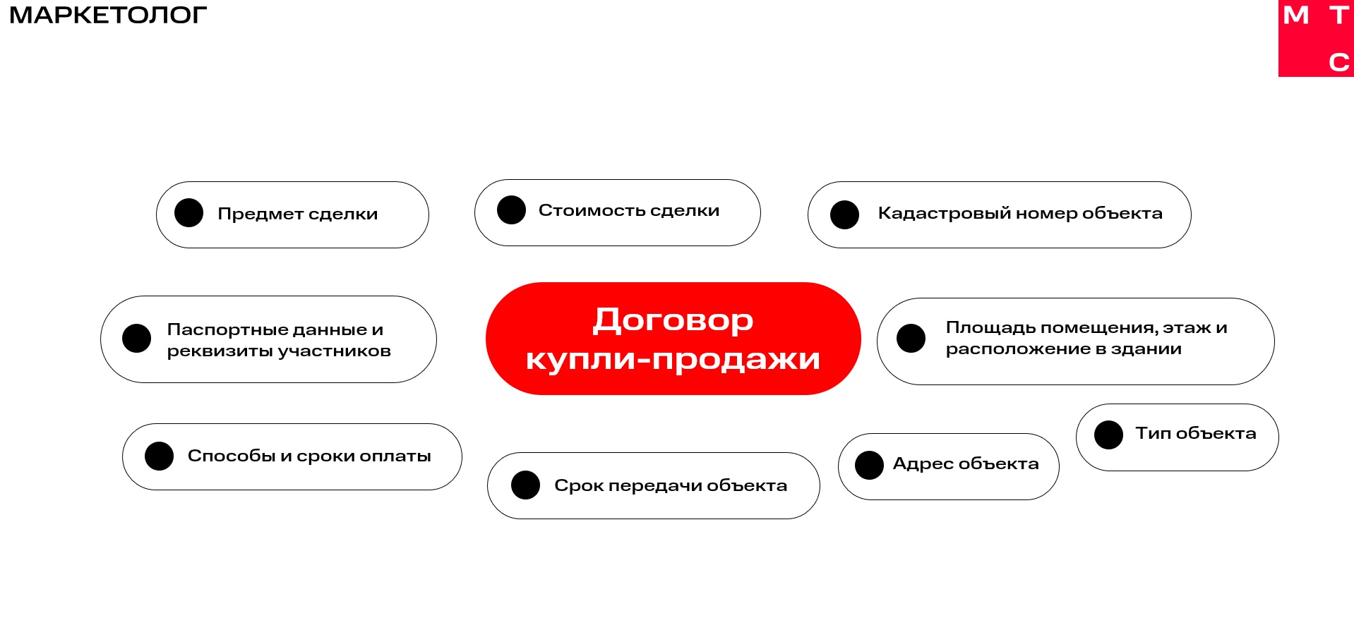 Способы поиска покупателей на коммерческую недвижимость