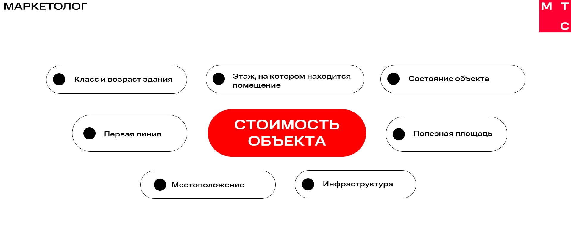 Способы поиска покупателей на коммерческую недвижимость