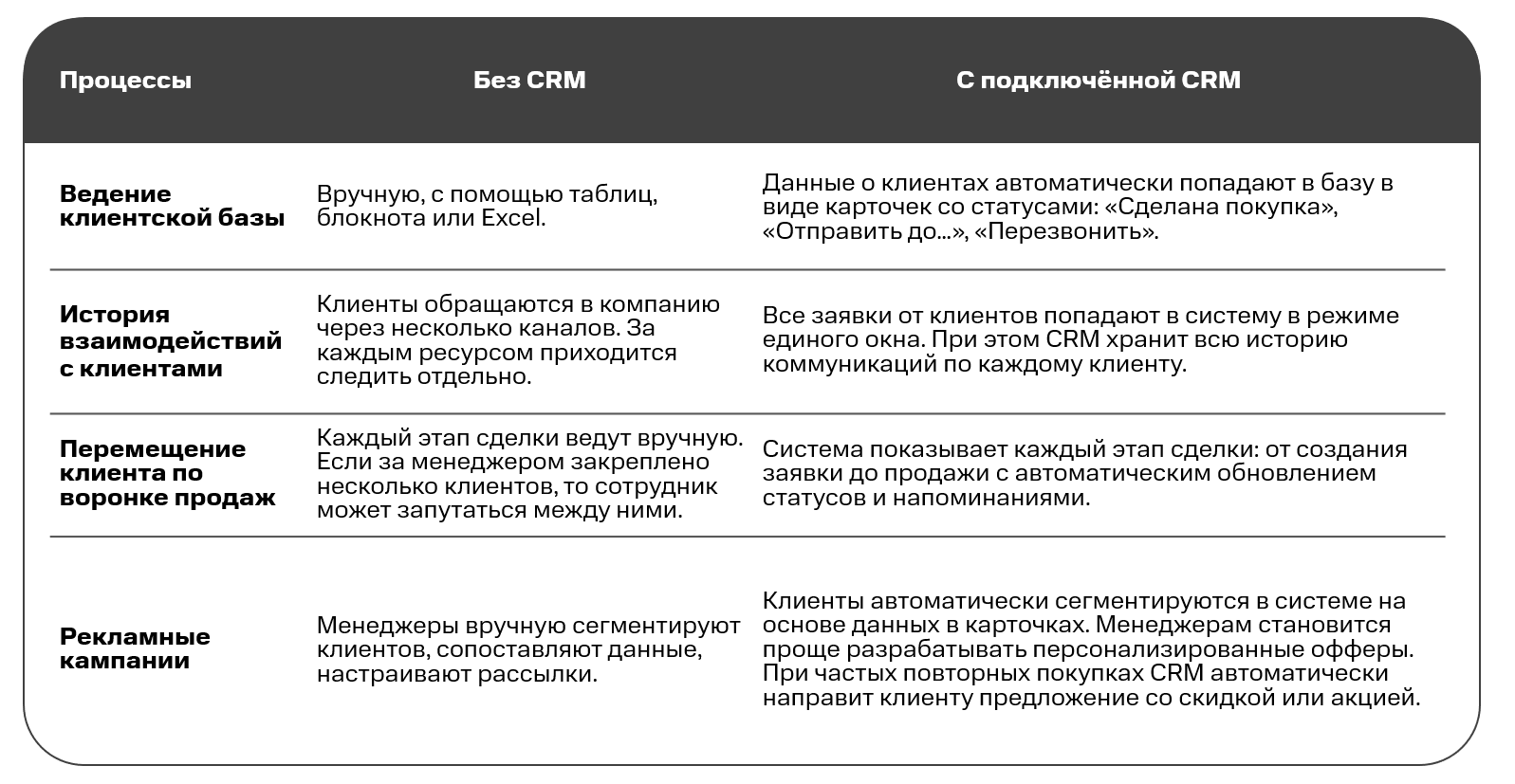 CRM системы примеры