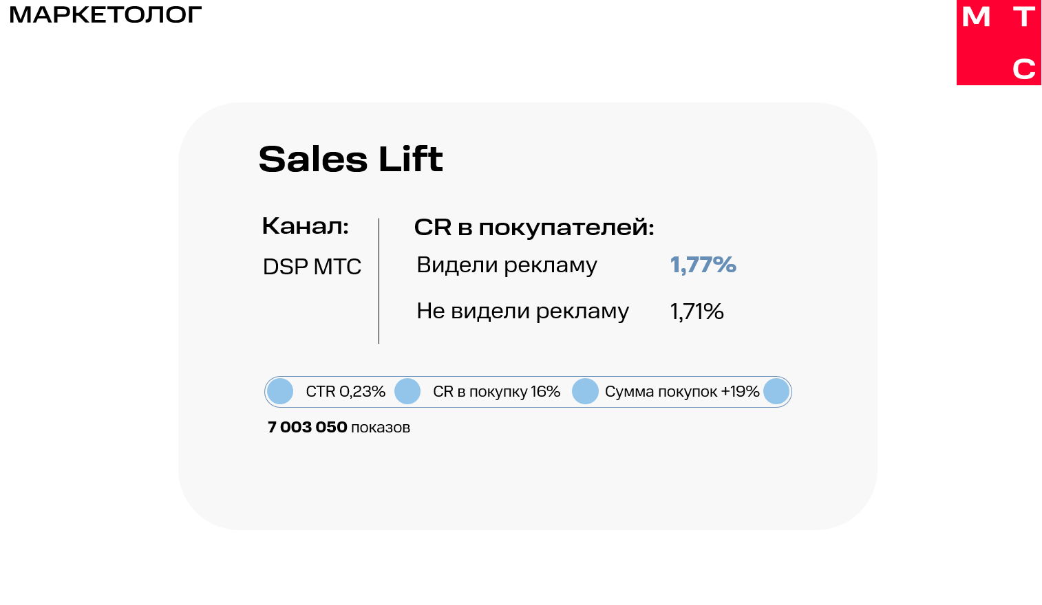 Заказать маркетинговое исследование эффективности рекламы Sales Lift от МТС  Исследований