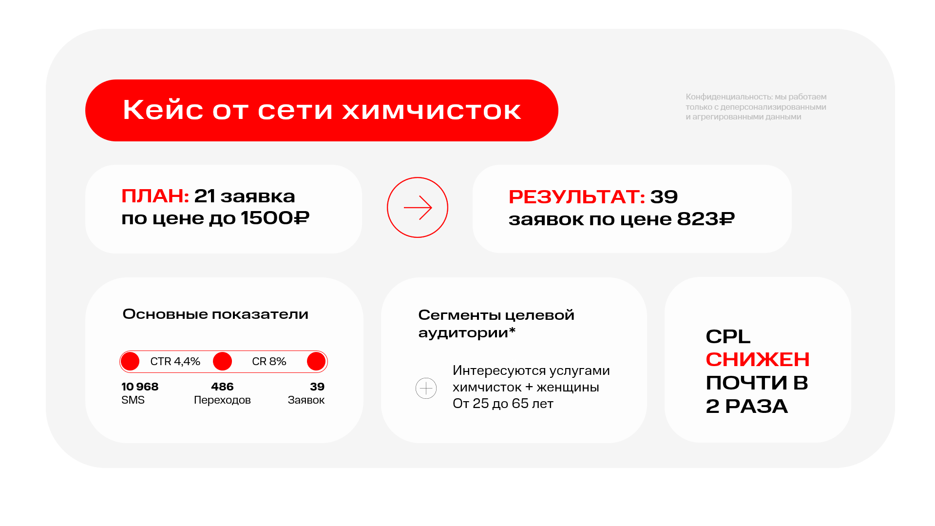 Использование файлообменных сетей что это в мтс