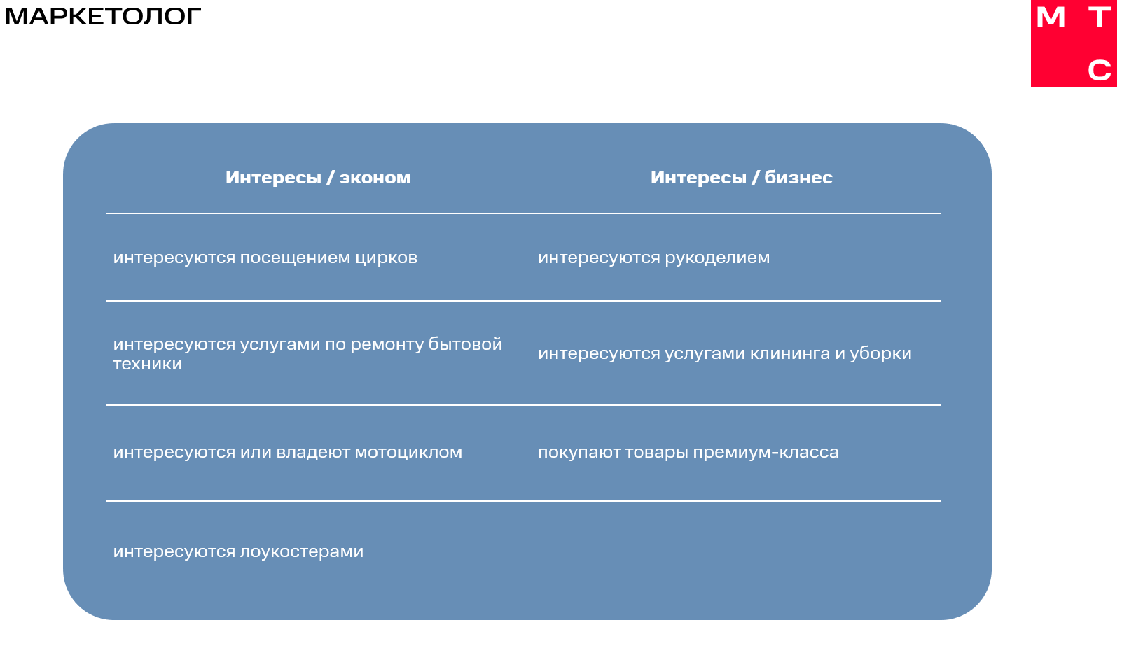 Обзор рынка недвижимости в Москве в 2023 году