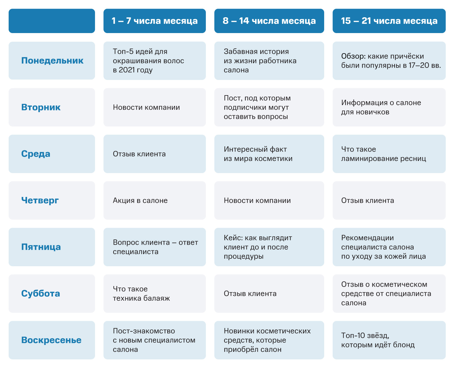 SMM-стратегия: что это, зачем нужна, цели и задачи