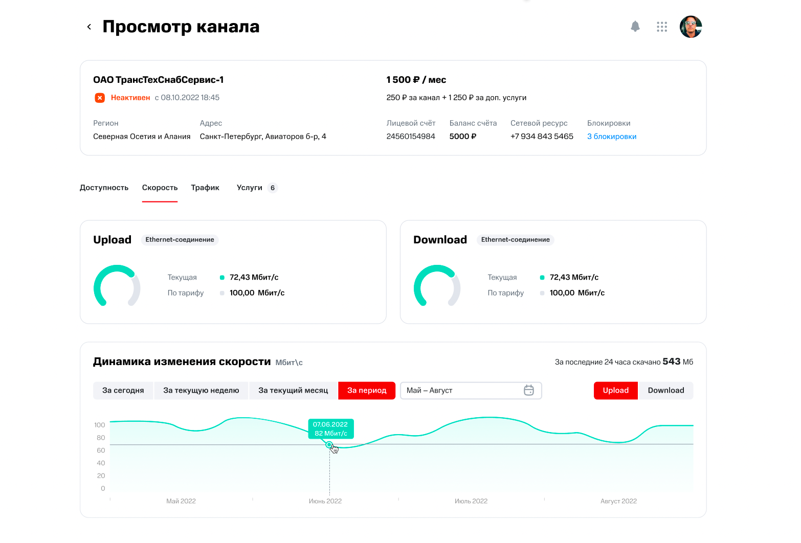 Фиксированная связь. МТС Поддержка