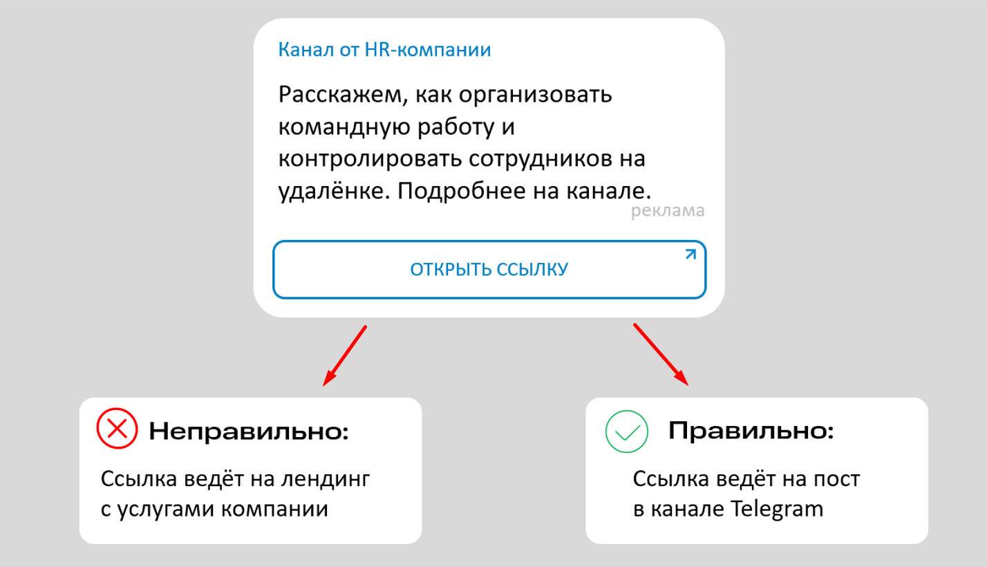 Примеры успешных рекламных объявлений в Telegram — секреты эффективности