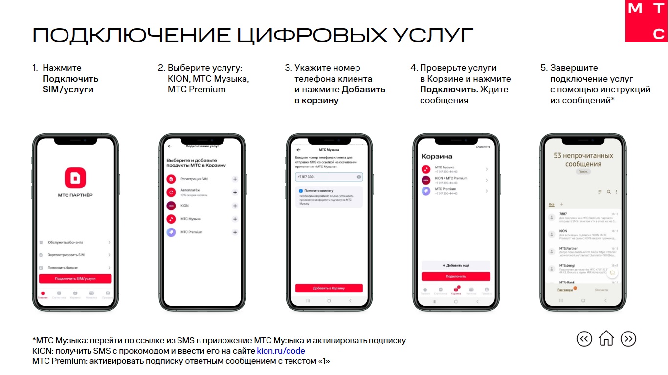 МТС Партнер mob. МТС Поддержка